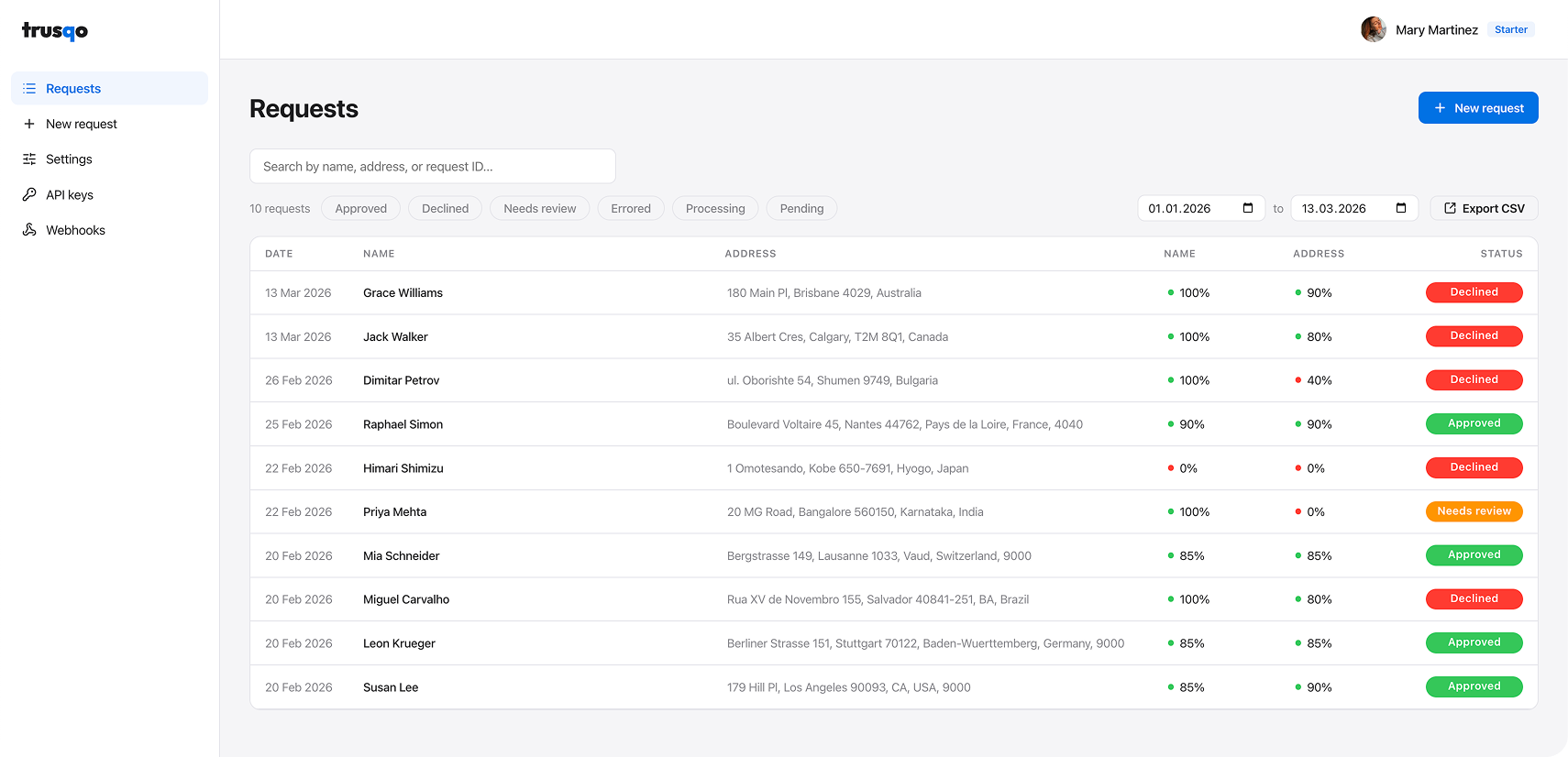 Screenshot 2 of trusqo