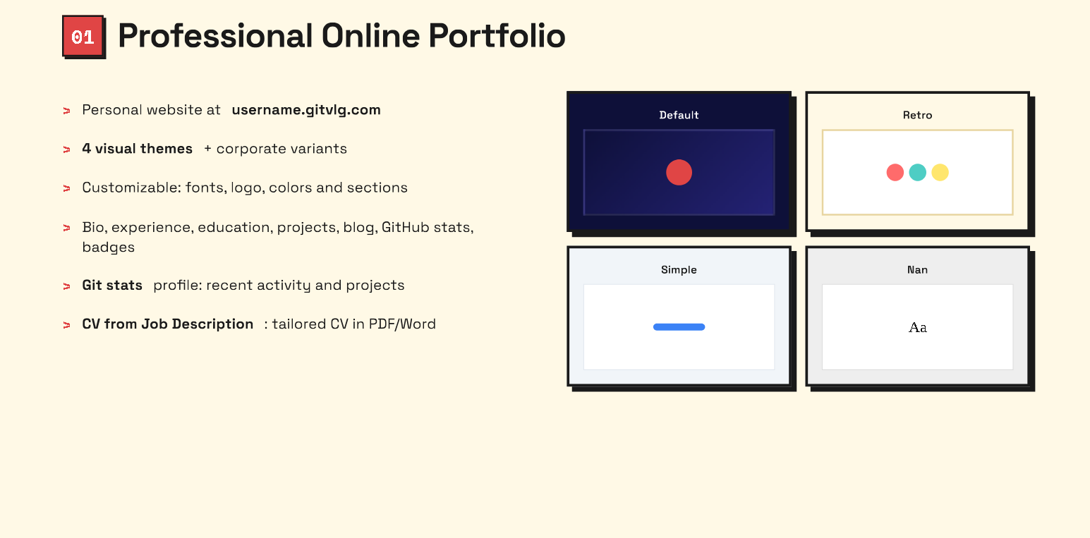 Screenshot 2 of Gitvlg