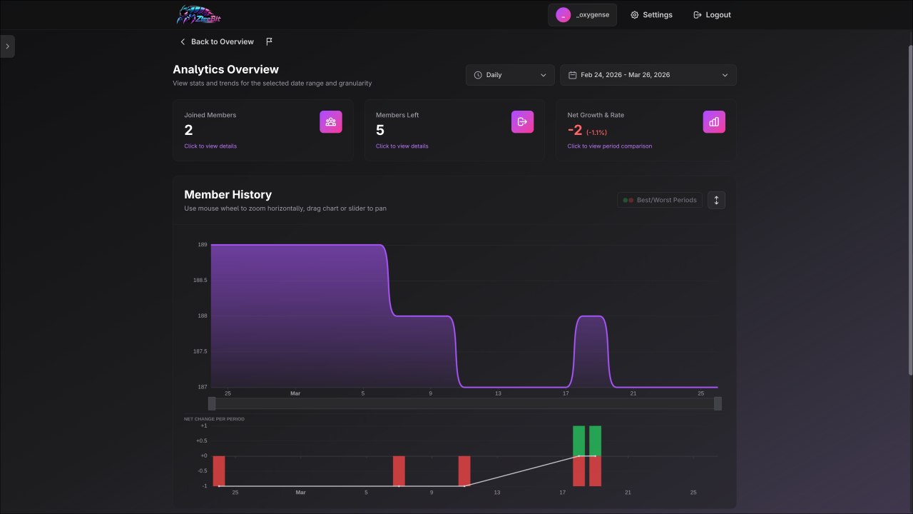 Screenshot 6 of Discord Server Analytics