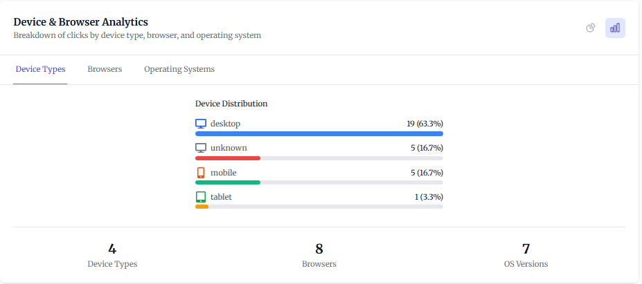 Screenshot 7 of Rebly - URL Shortener