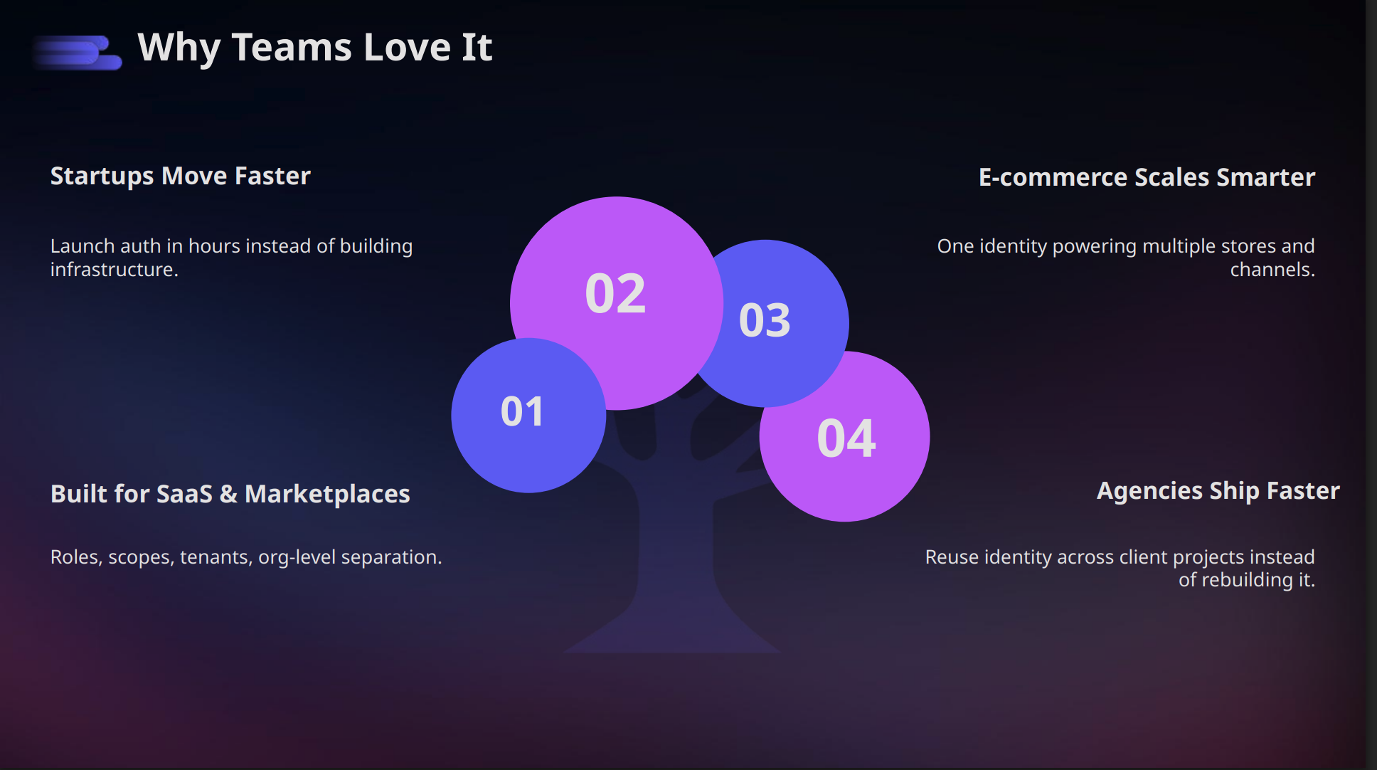 Screenshot 5 of EcomShape Identity — User Management