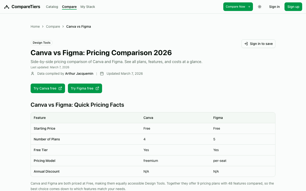 Screenshot 4 of CompareTiers