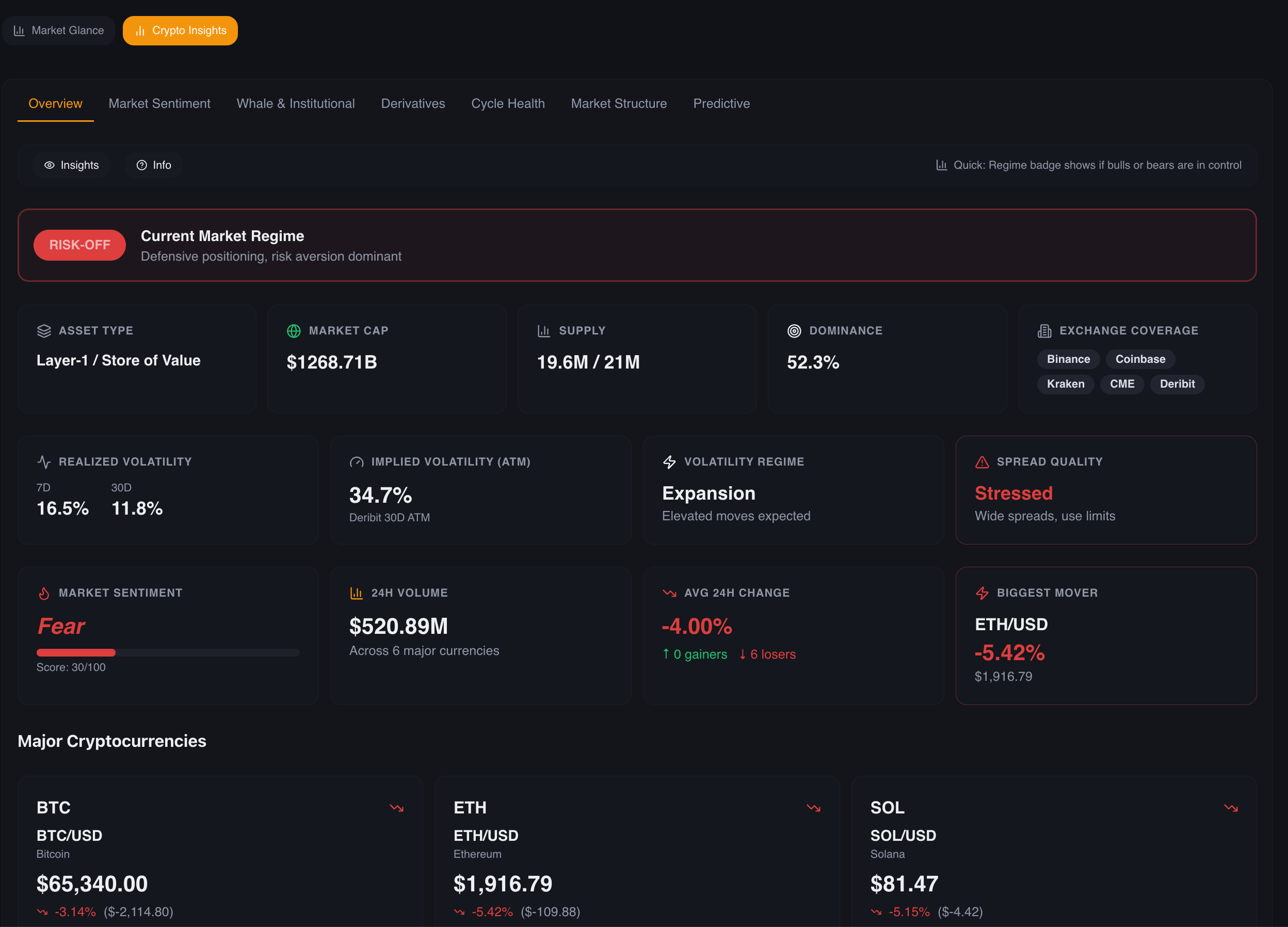 Screenshot 6 of Sentimentor