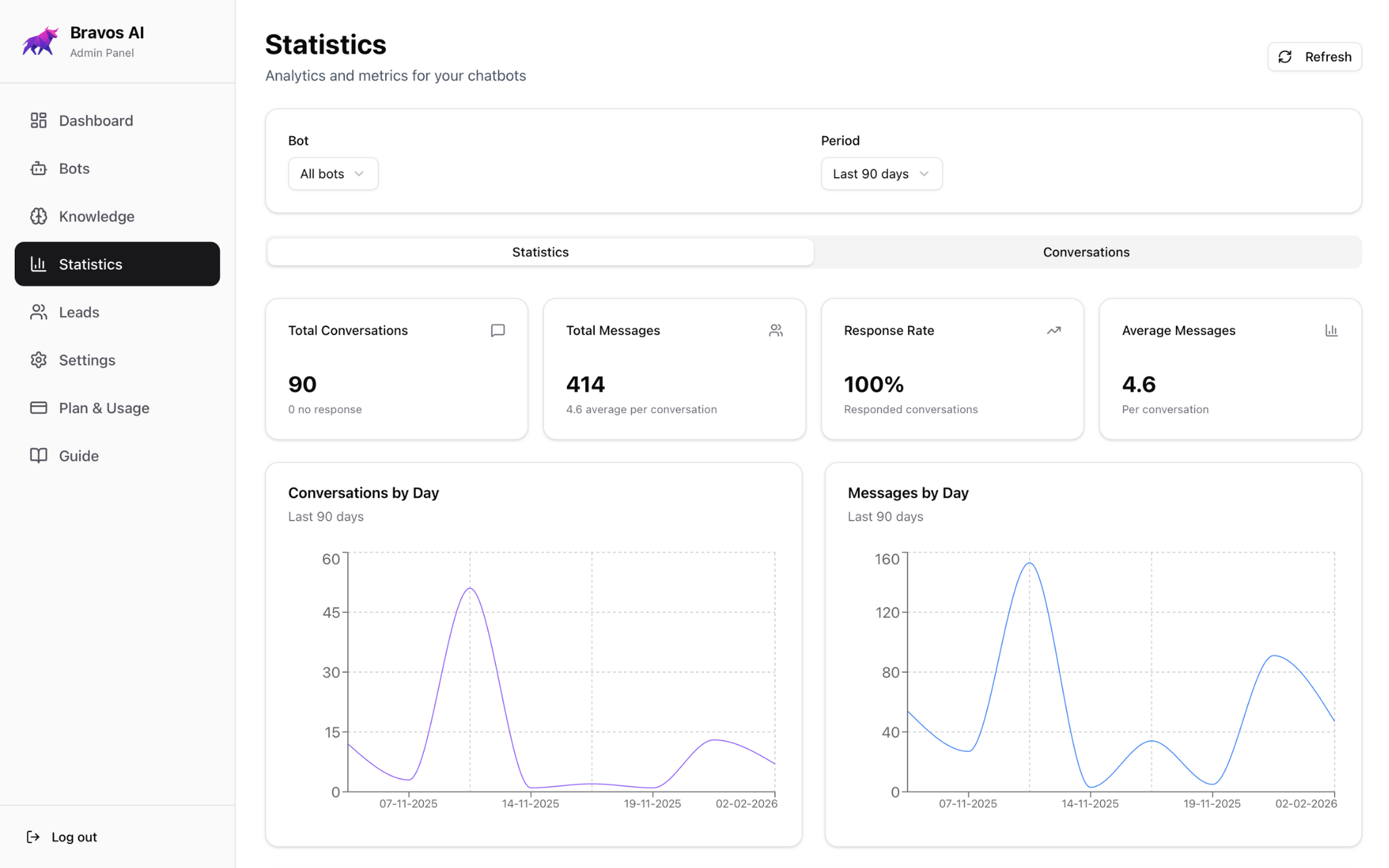 Screenshot 3 of Bravos AI