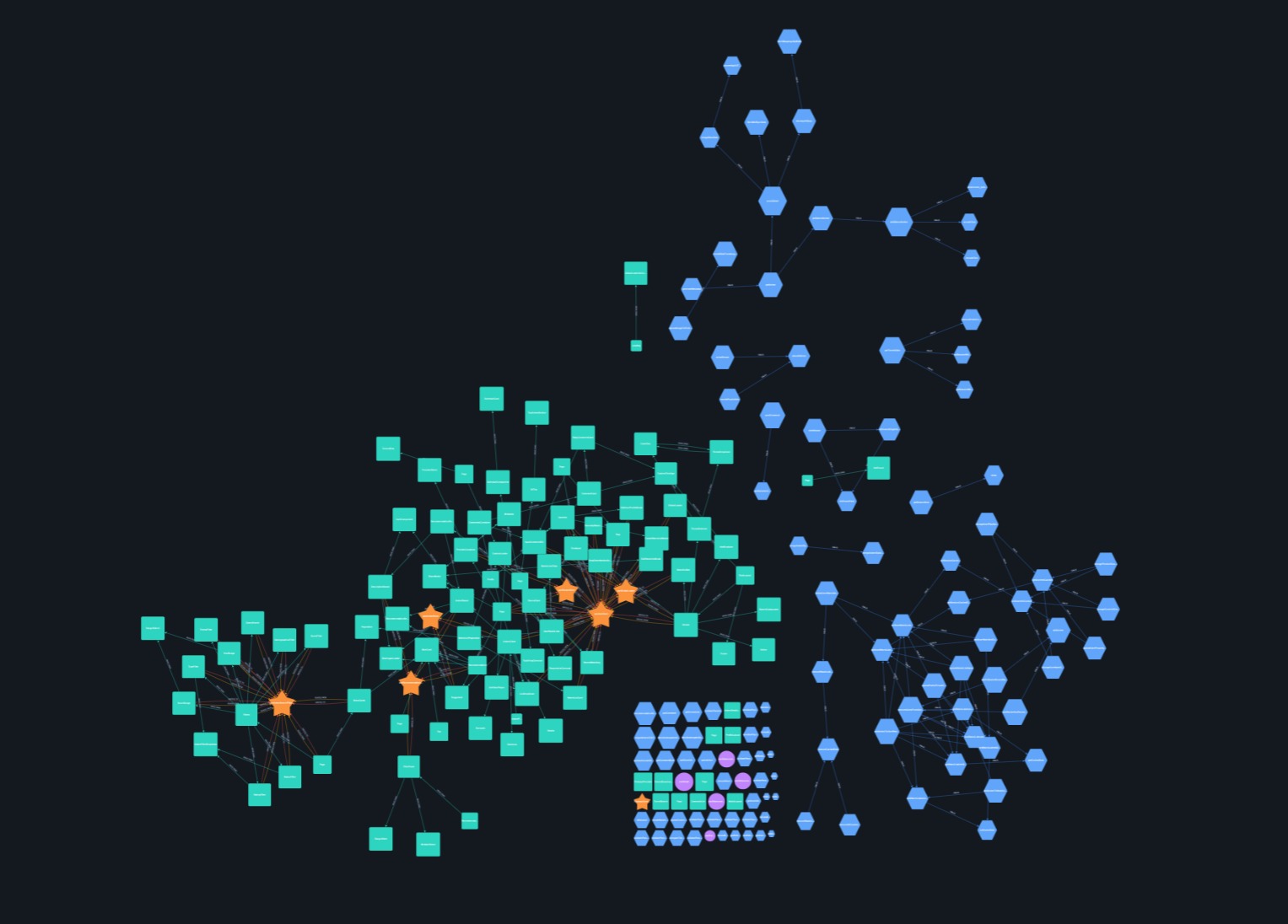 Screenshot 2 of DevLens