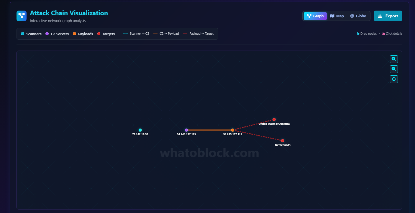 Screenshot 2 of Whatoblock