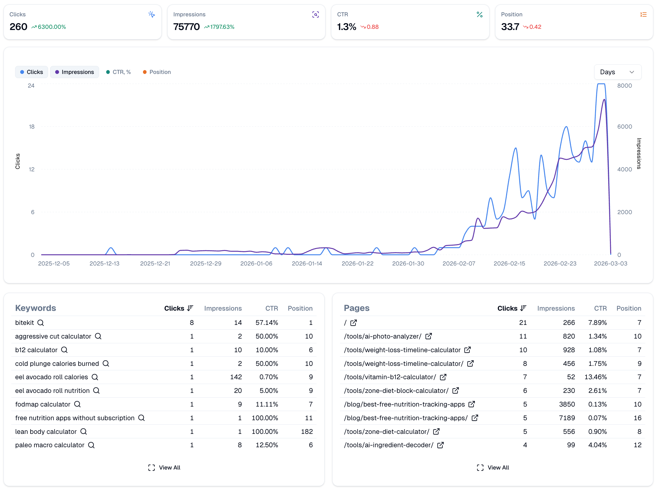 Screenshot 2 of QuickSEO