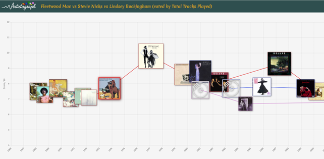 Screenshot 4 of Artistagraph