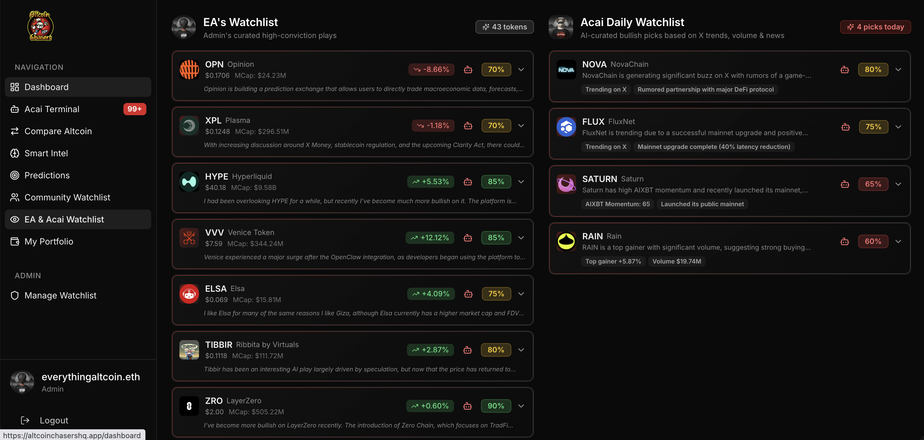 Screenshot 6 of AltcoinchasersHQ