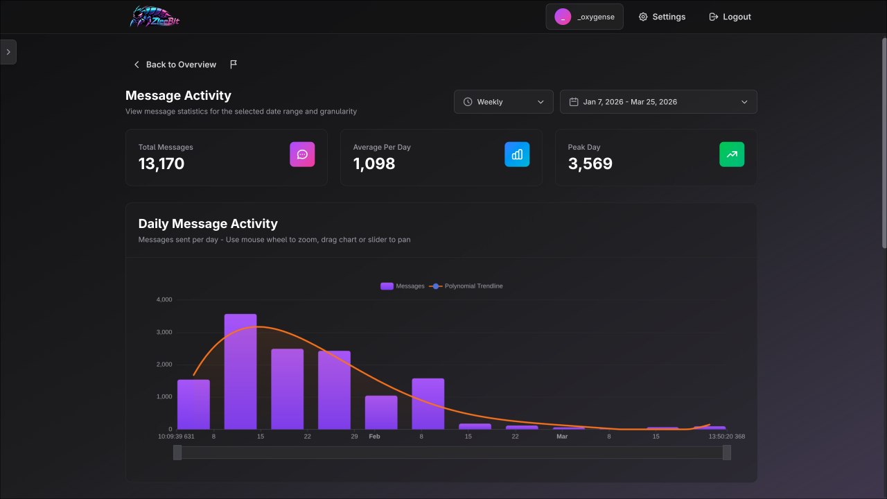 Screenshot 4 of Discord Server Analytics