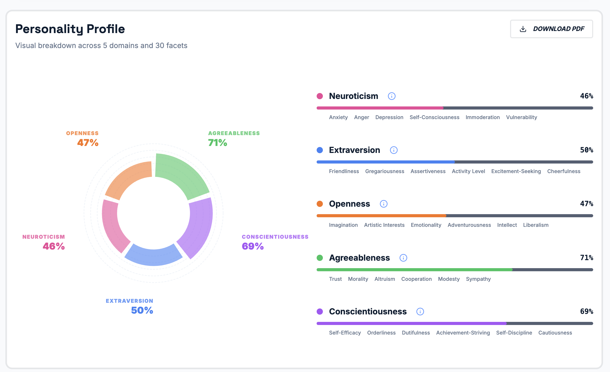 Screenshot 3 of WorkFive - Free Assessment for Work