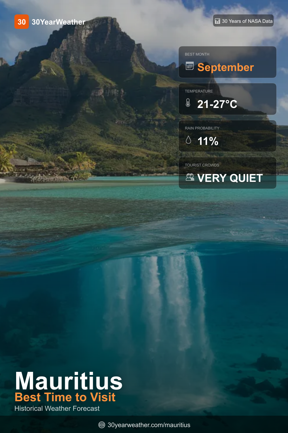 Screenshot 4 of 30YearWeather Forecast