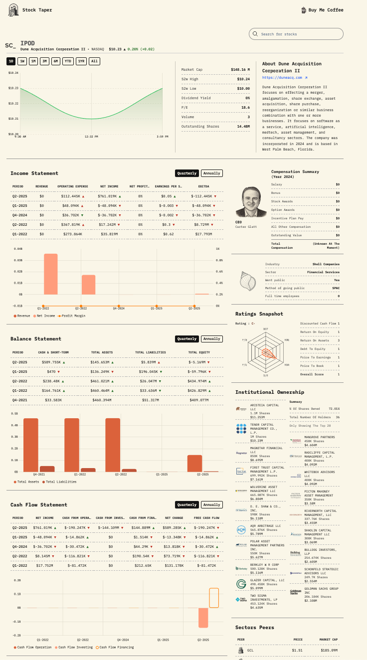 Screenshot 1 of Stock Taper