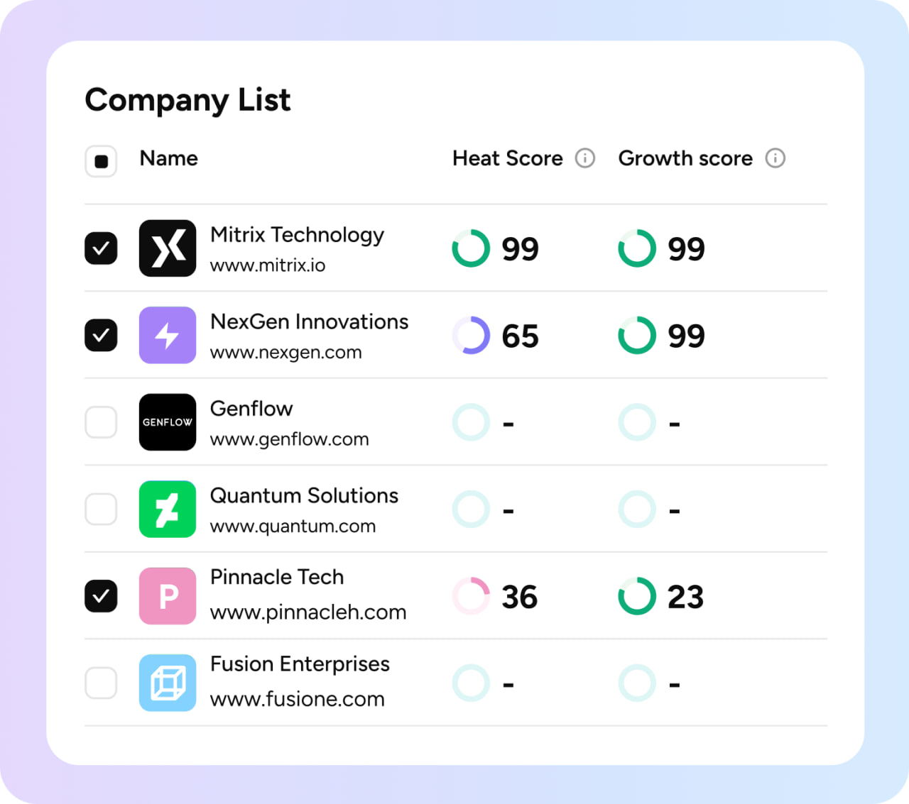 Screenshot 2 of Trajectory AI