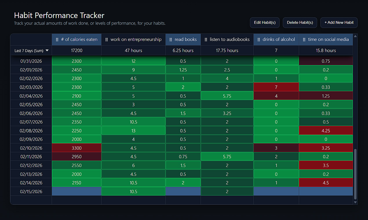 Screenshot 3 of Super Simple Habit Tracker