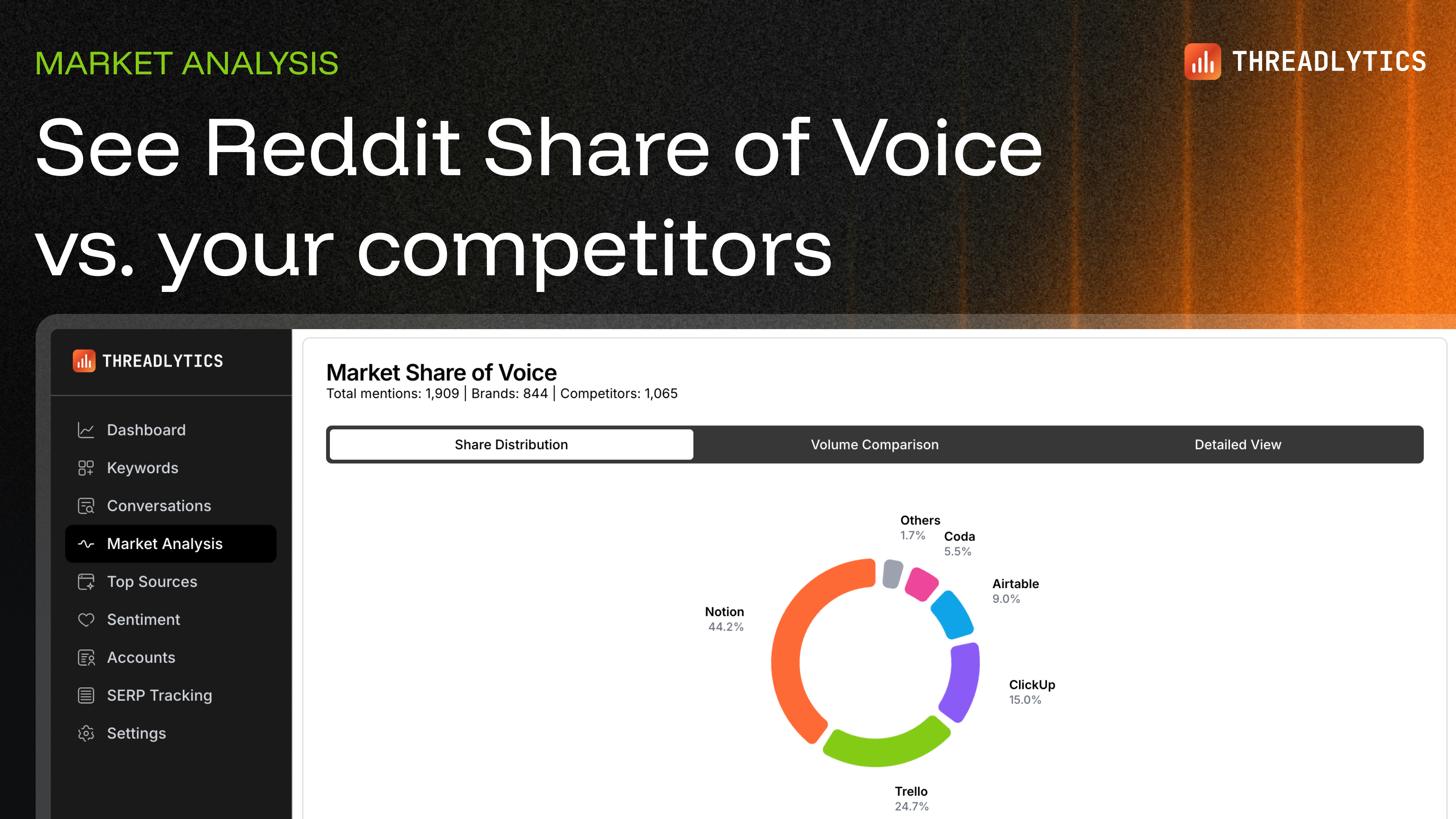 Screenshot 1 of Threadlytics