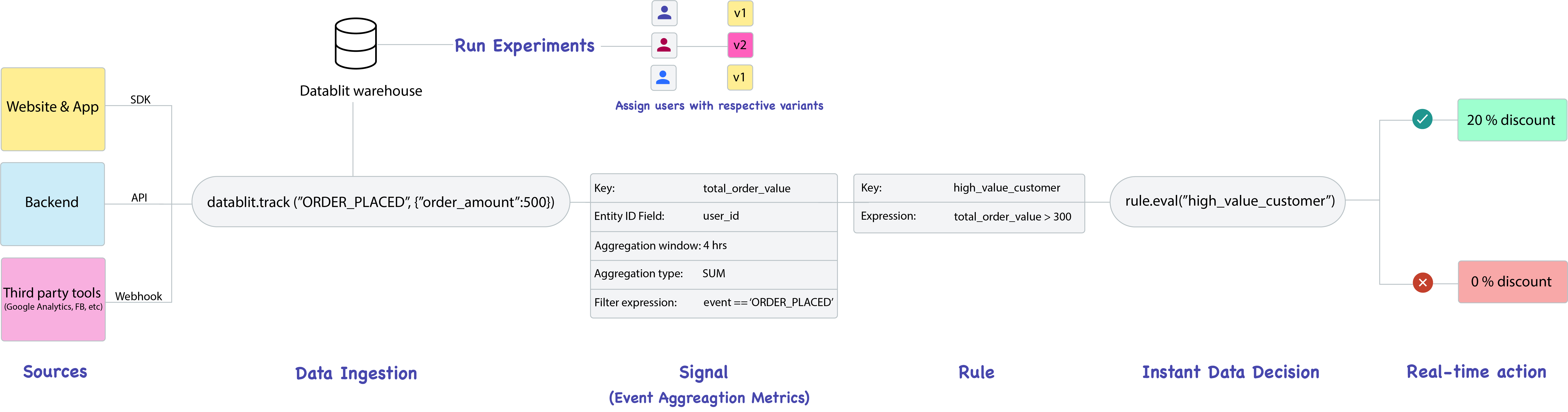 Screenshot 1 of Datablit