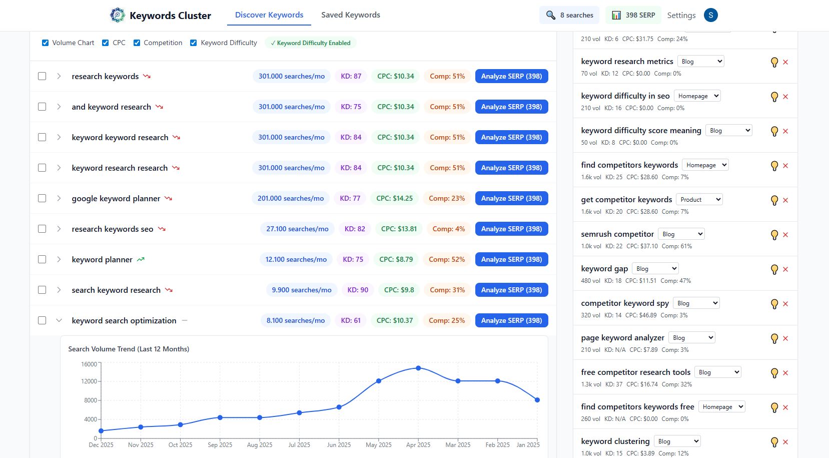 Screenshot 5 of Keywords Cluster