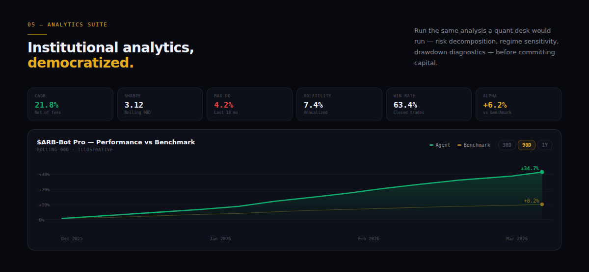 Screenshot 5 of ASE AI Trading Agent Exchange