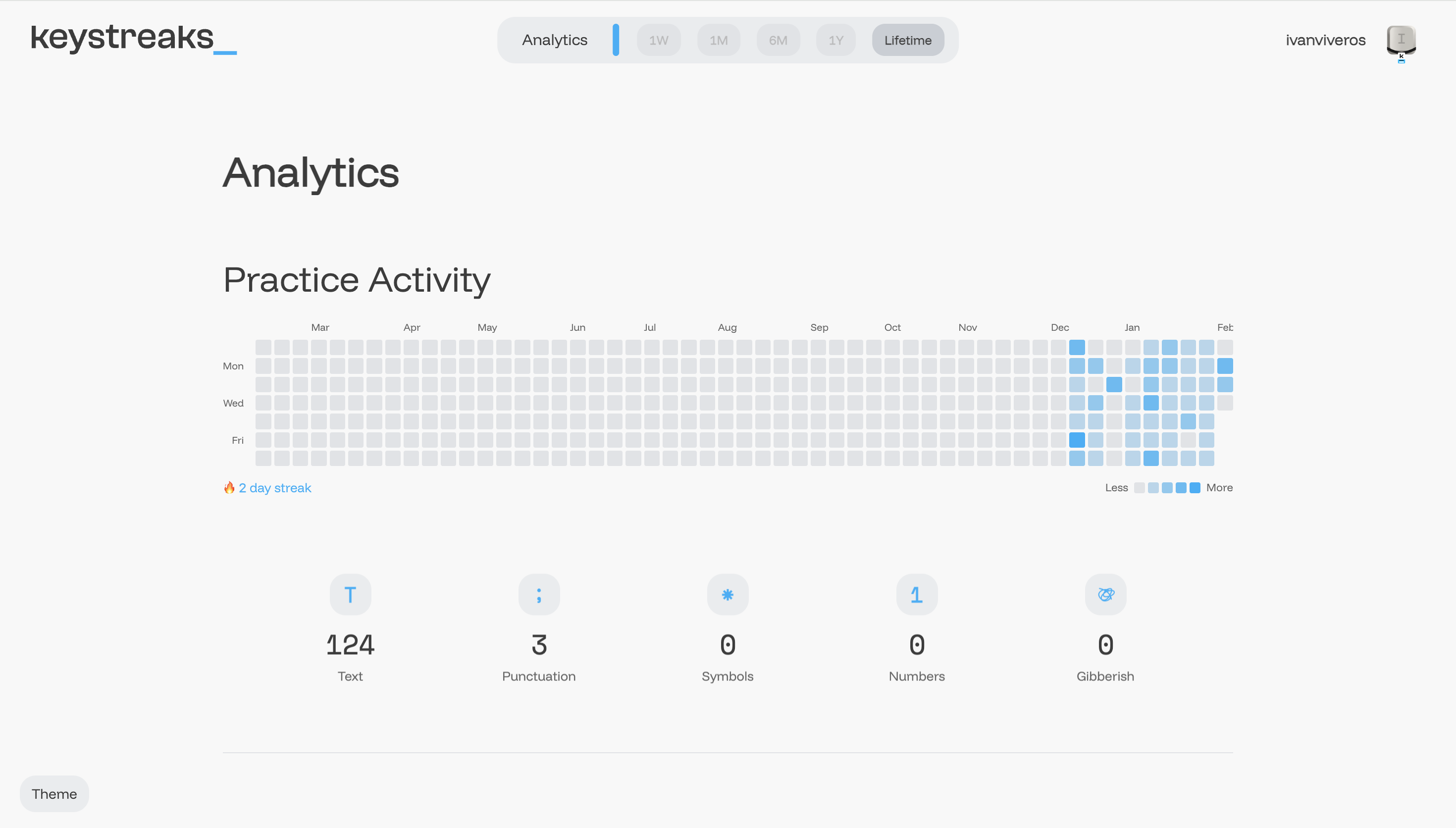 Screenshot 3 of Keystreaks