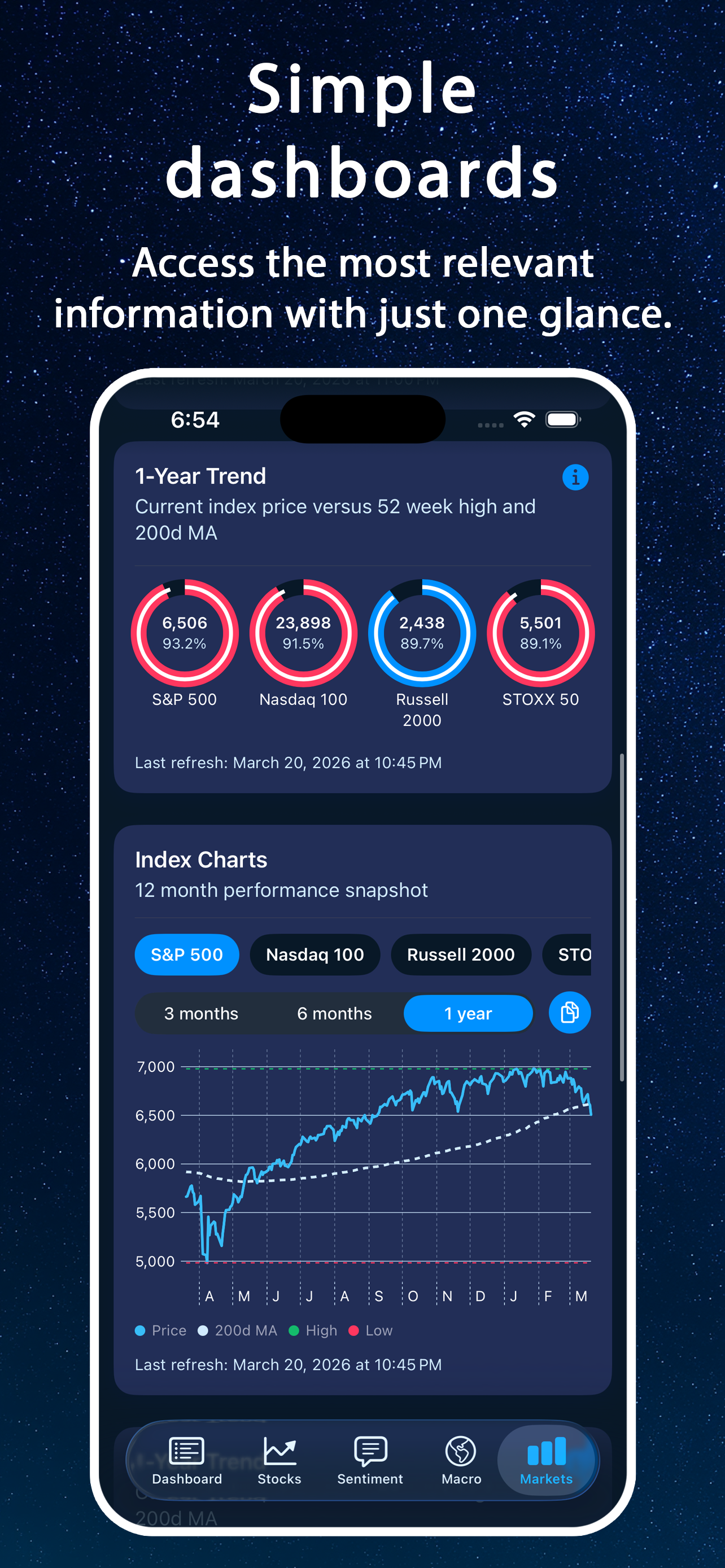 Screenshot 8 of Market Compass