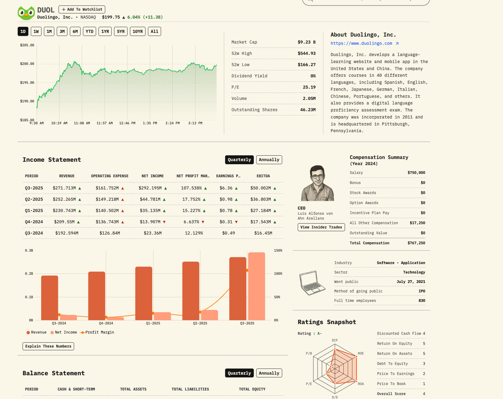 Screenshot 4 of Stock Taper