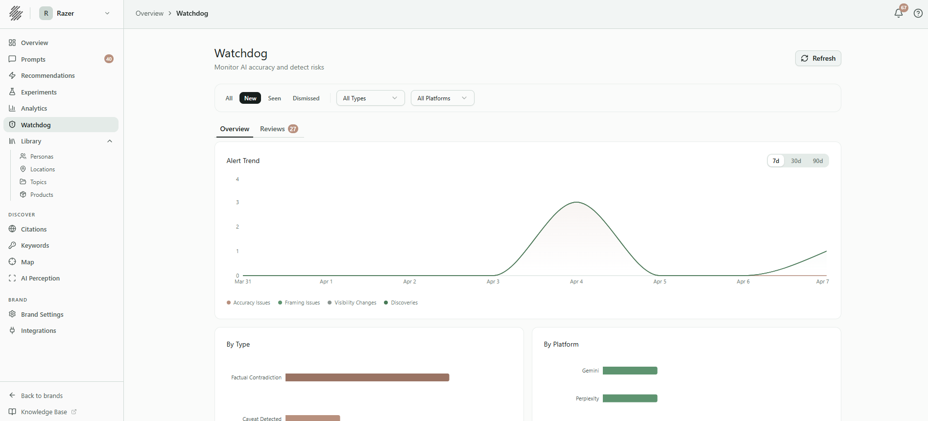Screenshot 1 of Sill