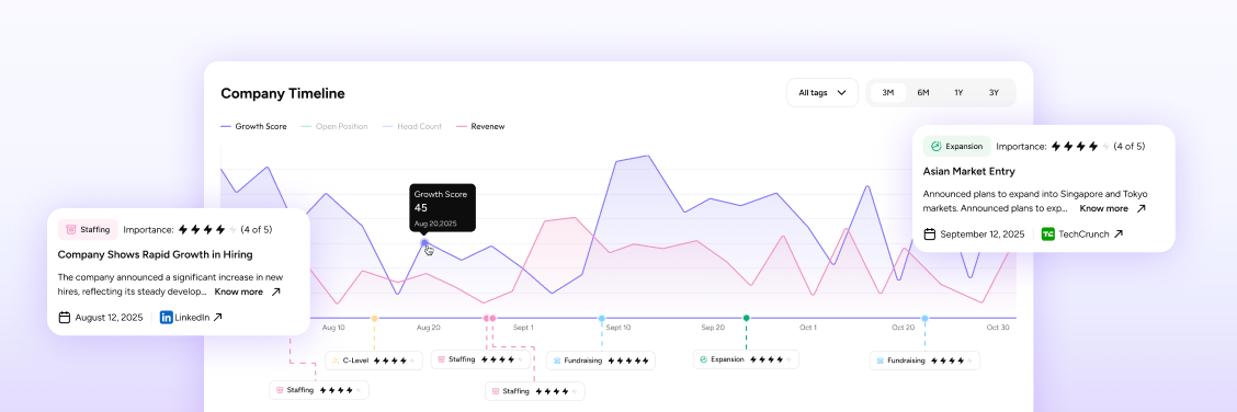 Screenshot 5 of Trajectory AI