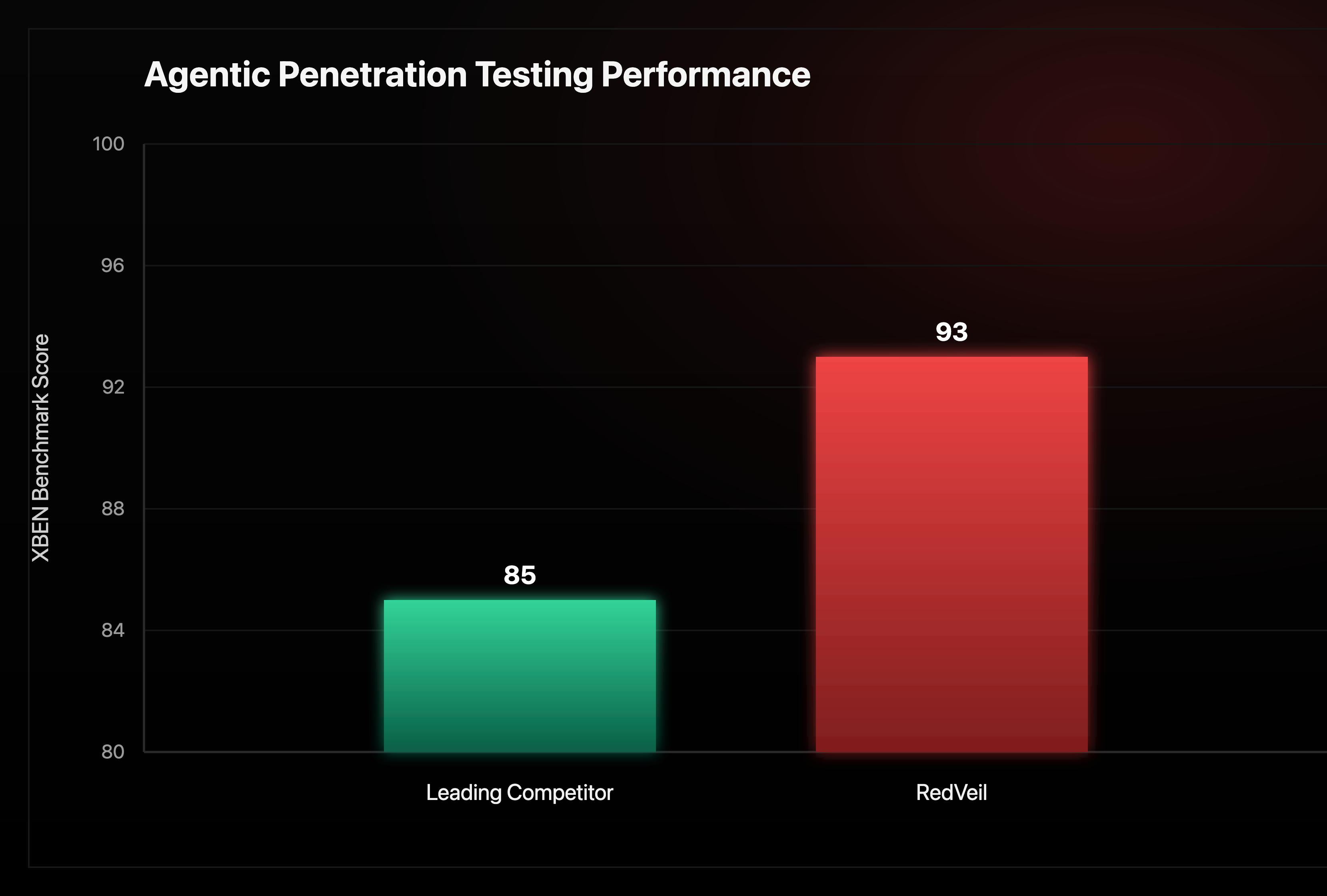 Screenshot 4 of RedVeil