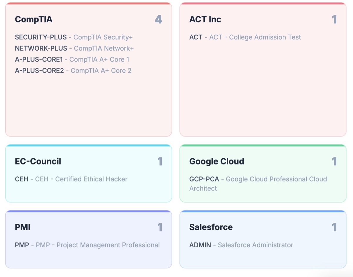 Screenshot 7 of CertStud