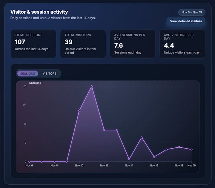 Screenshot 2 of MyProjectsHQ
