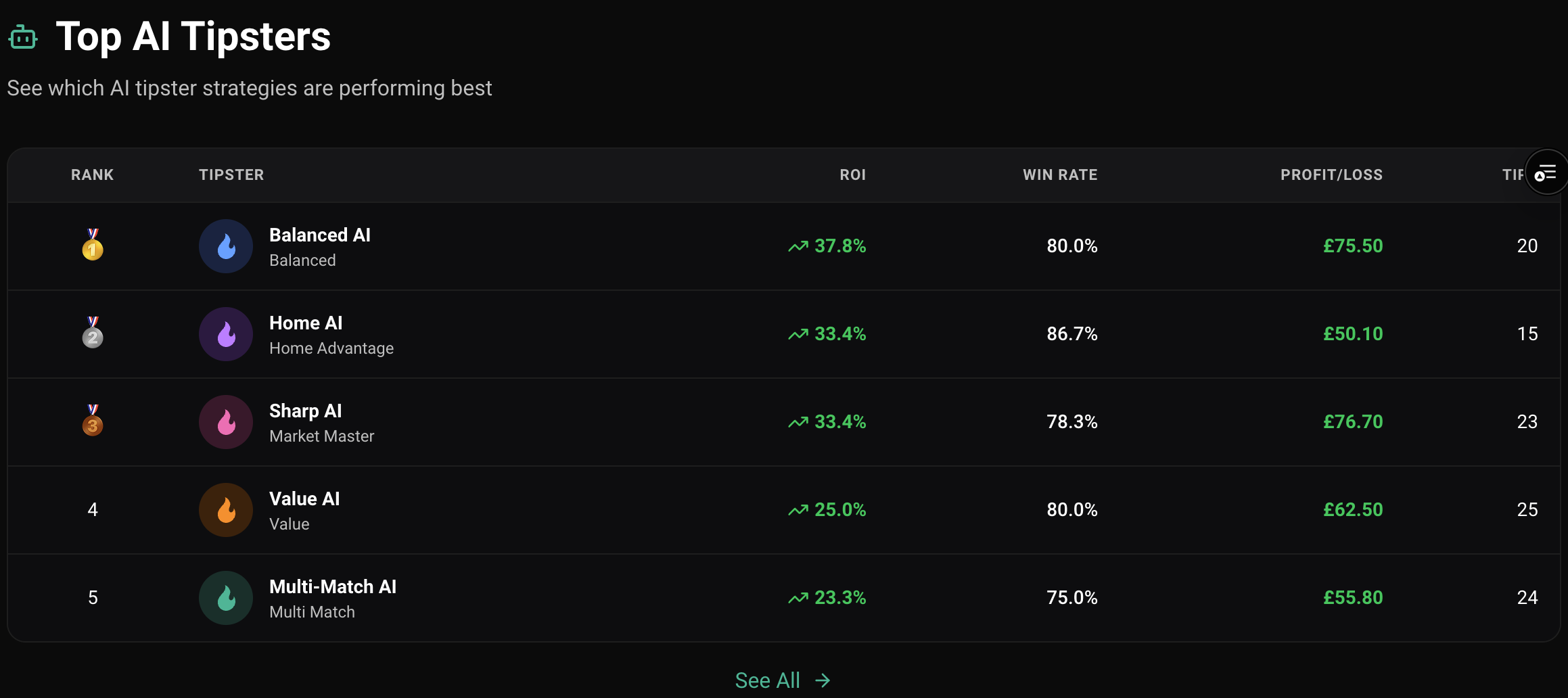 Screenshot 1 of TopStreaks.com