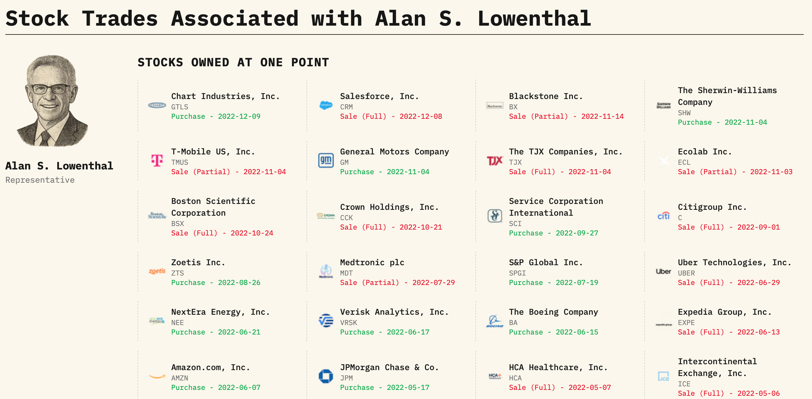 Screenshot 2 of Stock Taper