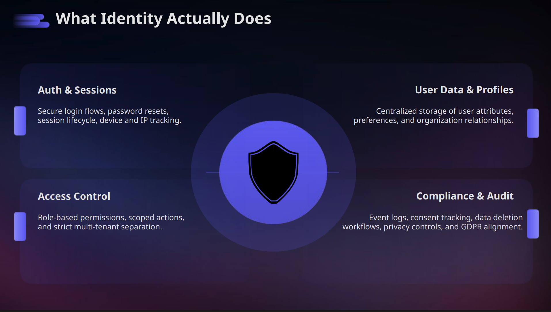 Screenshot 2 of EcomShape Identity — User Management