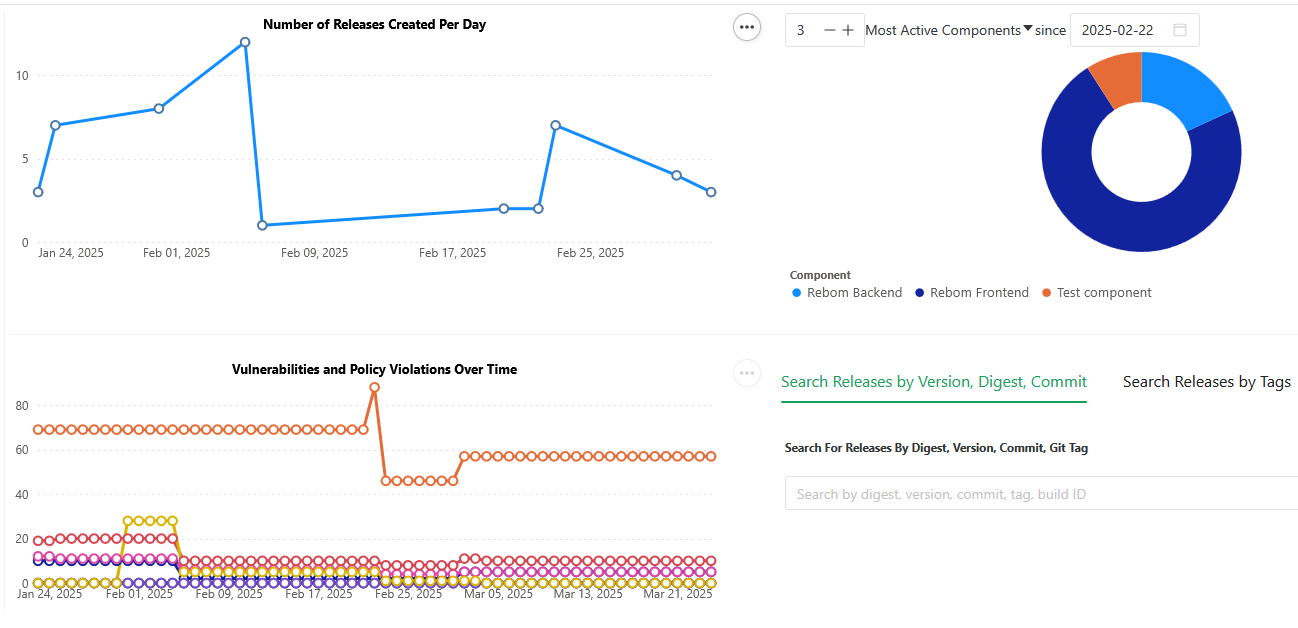 Screenshot 1 of ReARM