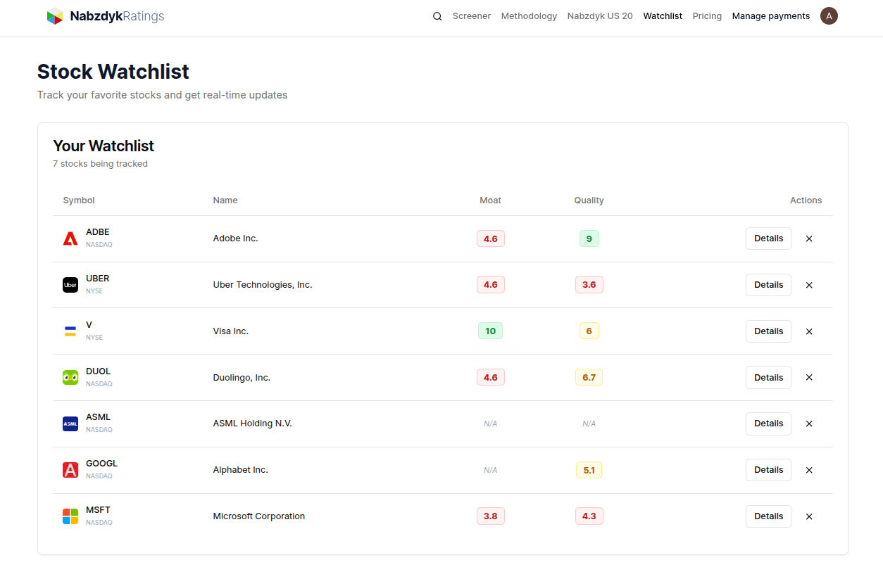 Screenshot 4 of NabzdykRatings