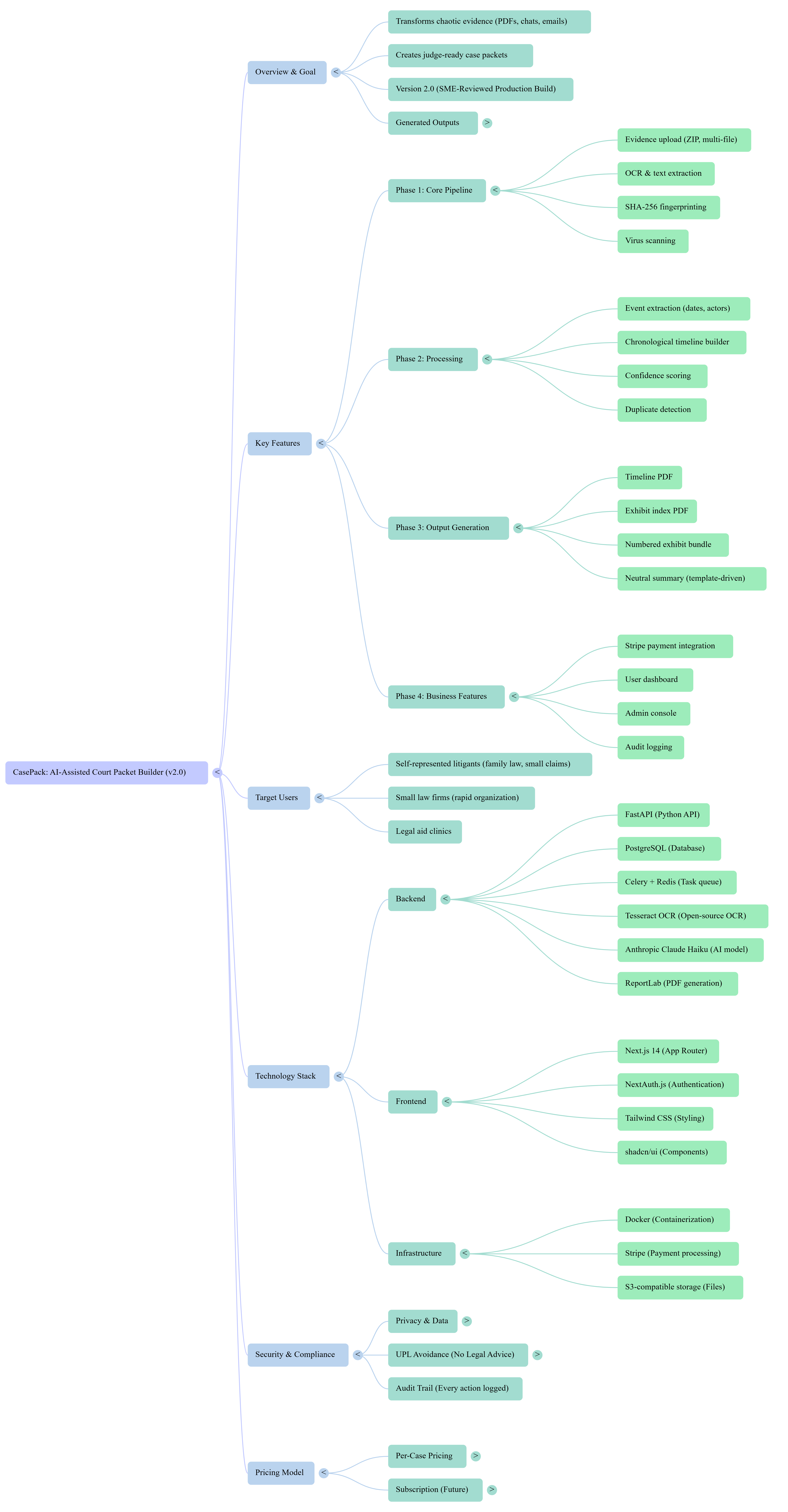 Screenshot 2 of CourtCase - AI-Assisted Court Evidence