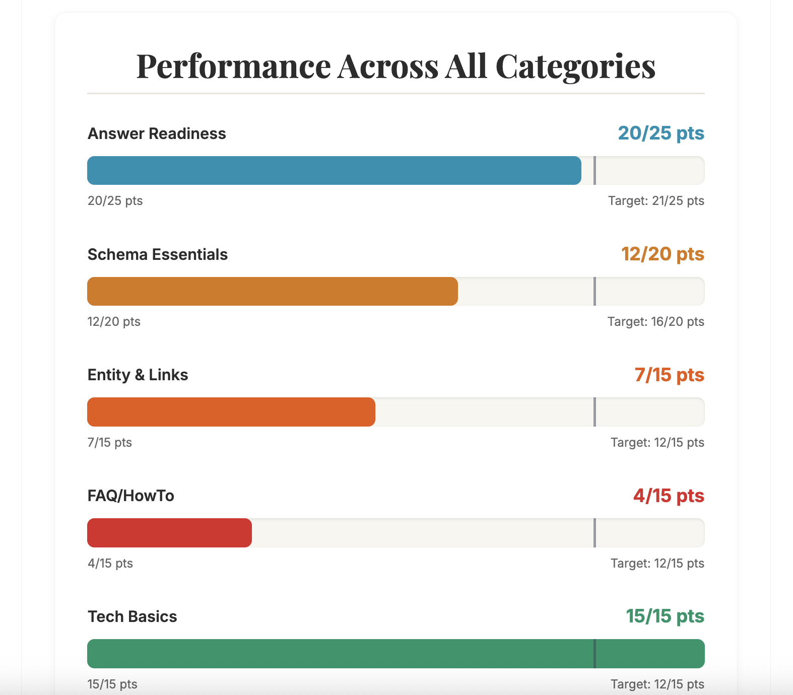 Screenshot 2 of AEO lite