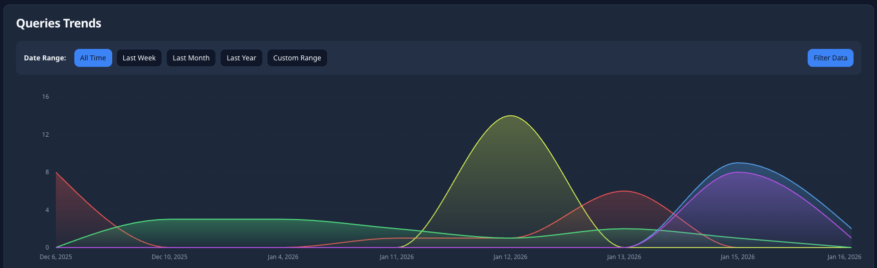 Screenshot 4 of Contexta