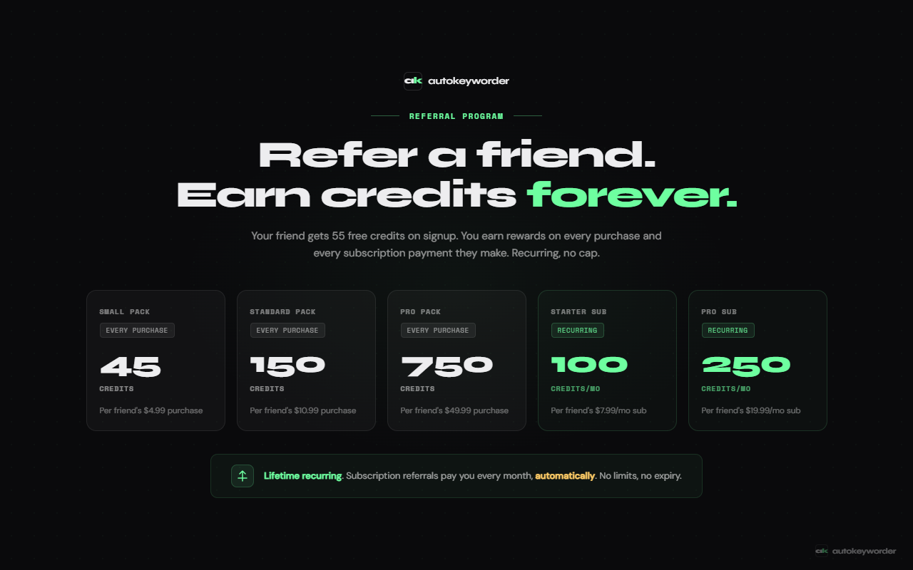 Screenshot 4 of Autokeyworder