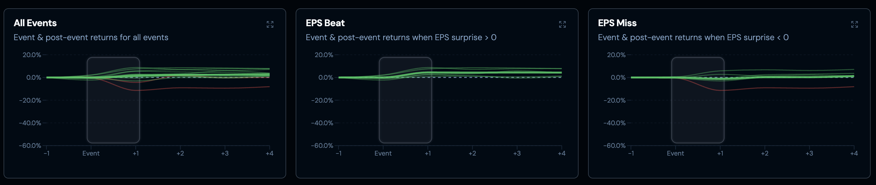 Screenshot 2 of Fundamentaly