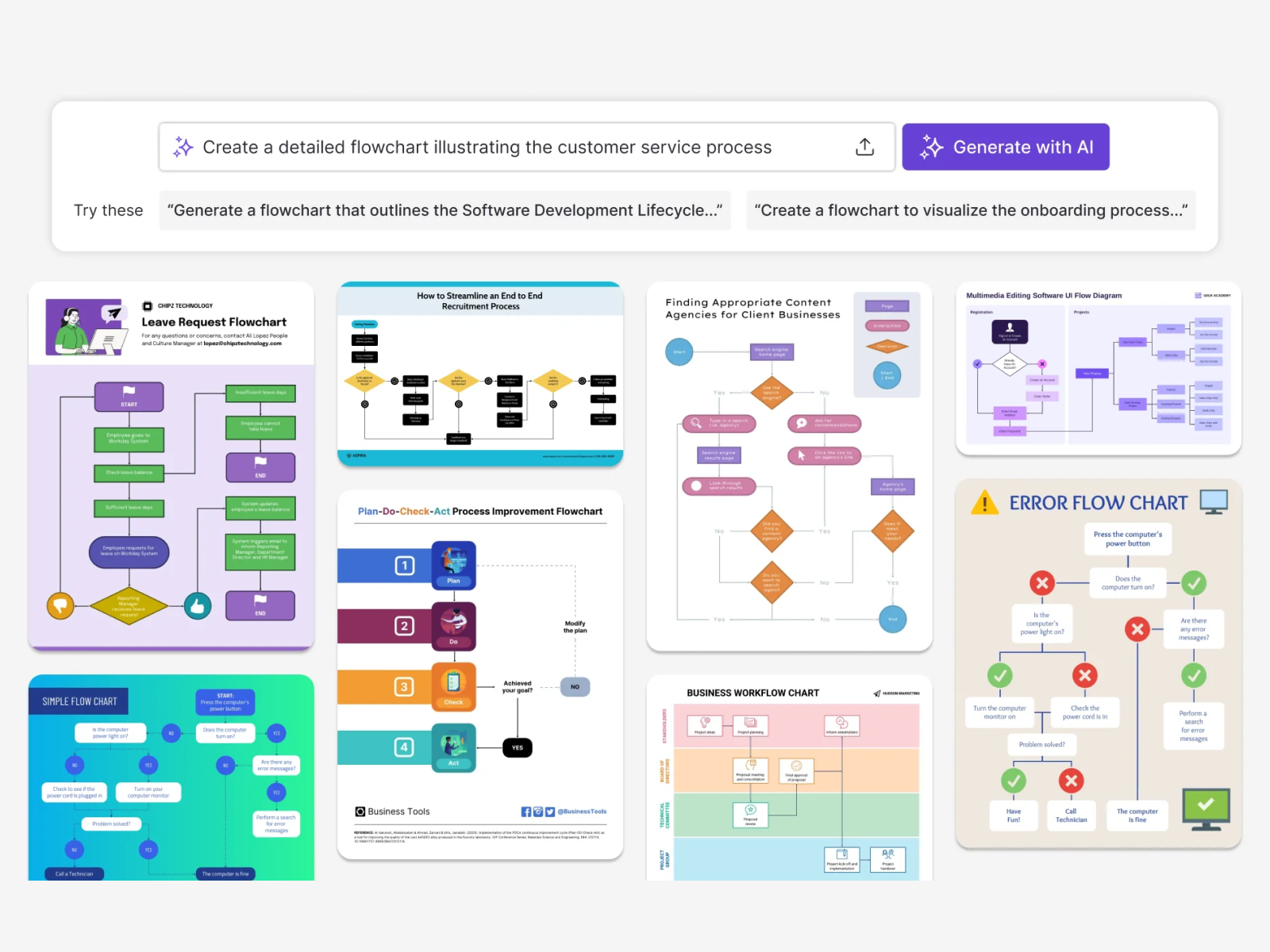 Screenshot 2 of AI Flowchart Generator