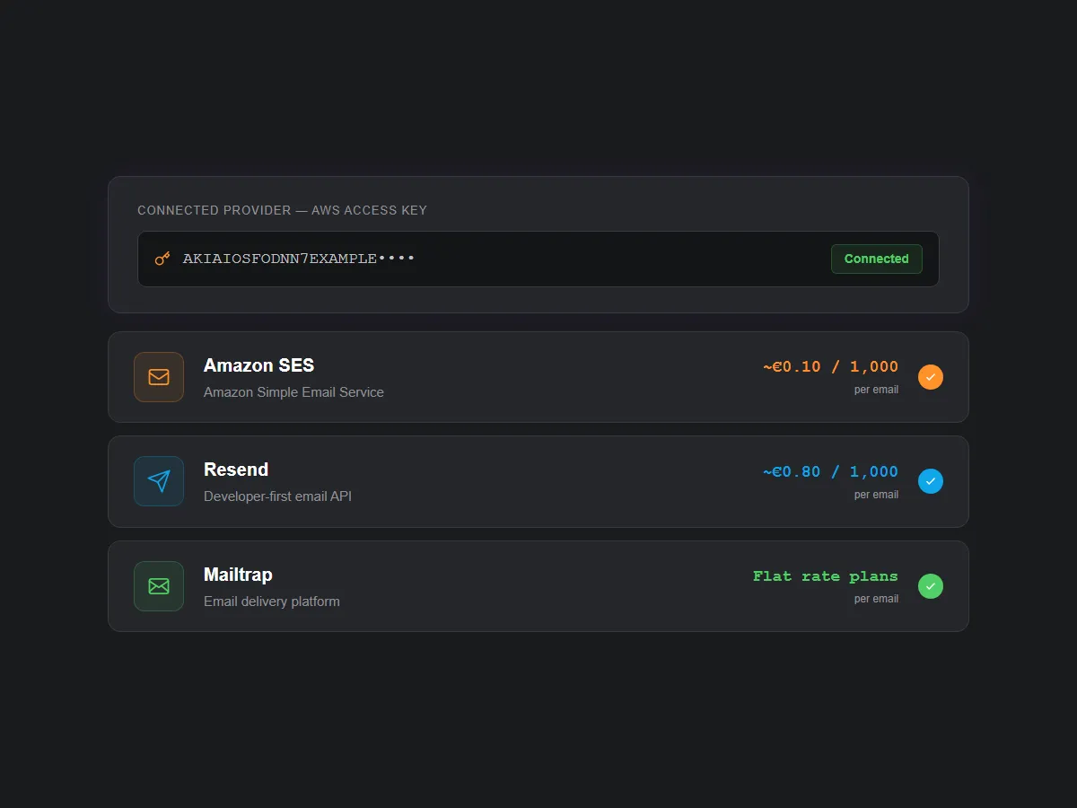 Screenshot 2 of mailtani