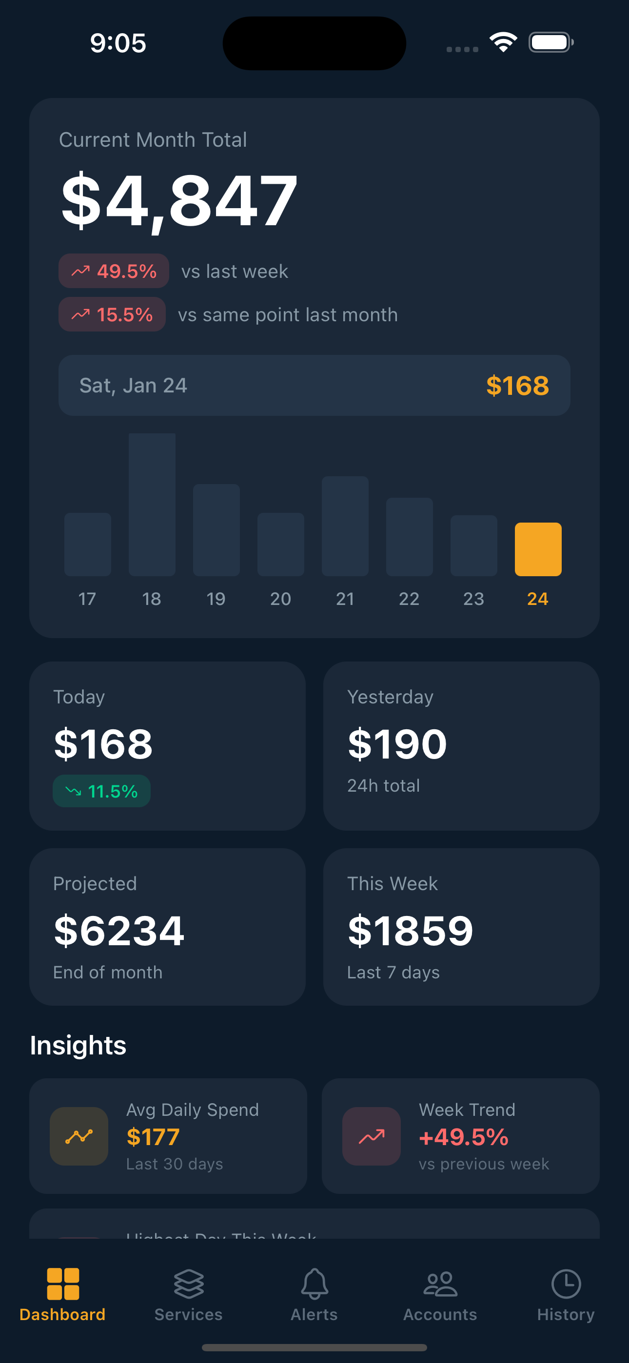 Screenshot 2 of CloudOuch