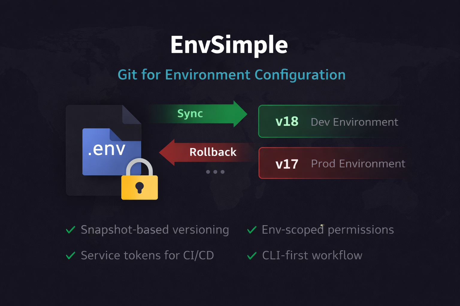 Screenshot 2 of EnvSimple