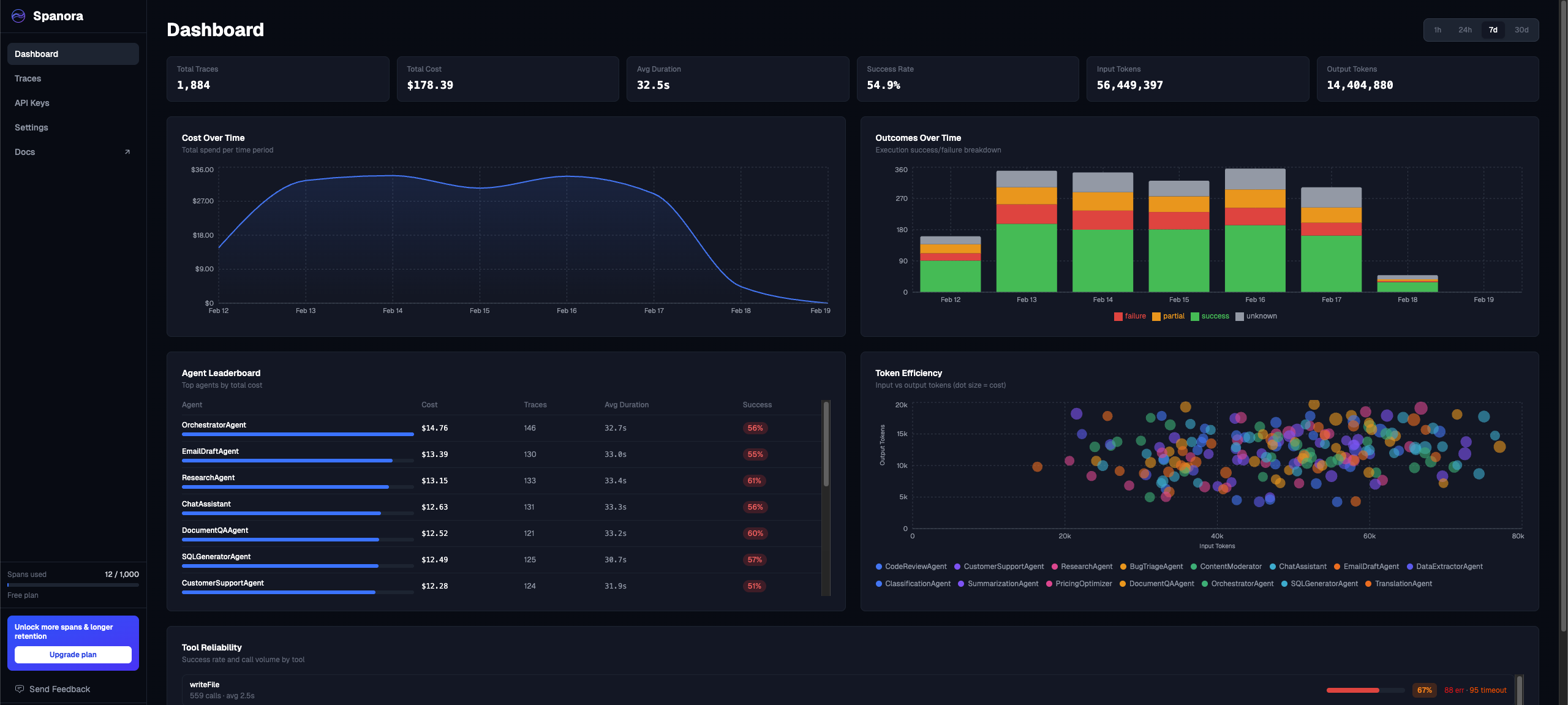 Screenshot 2 of Spanora