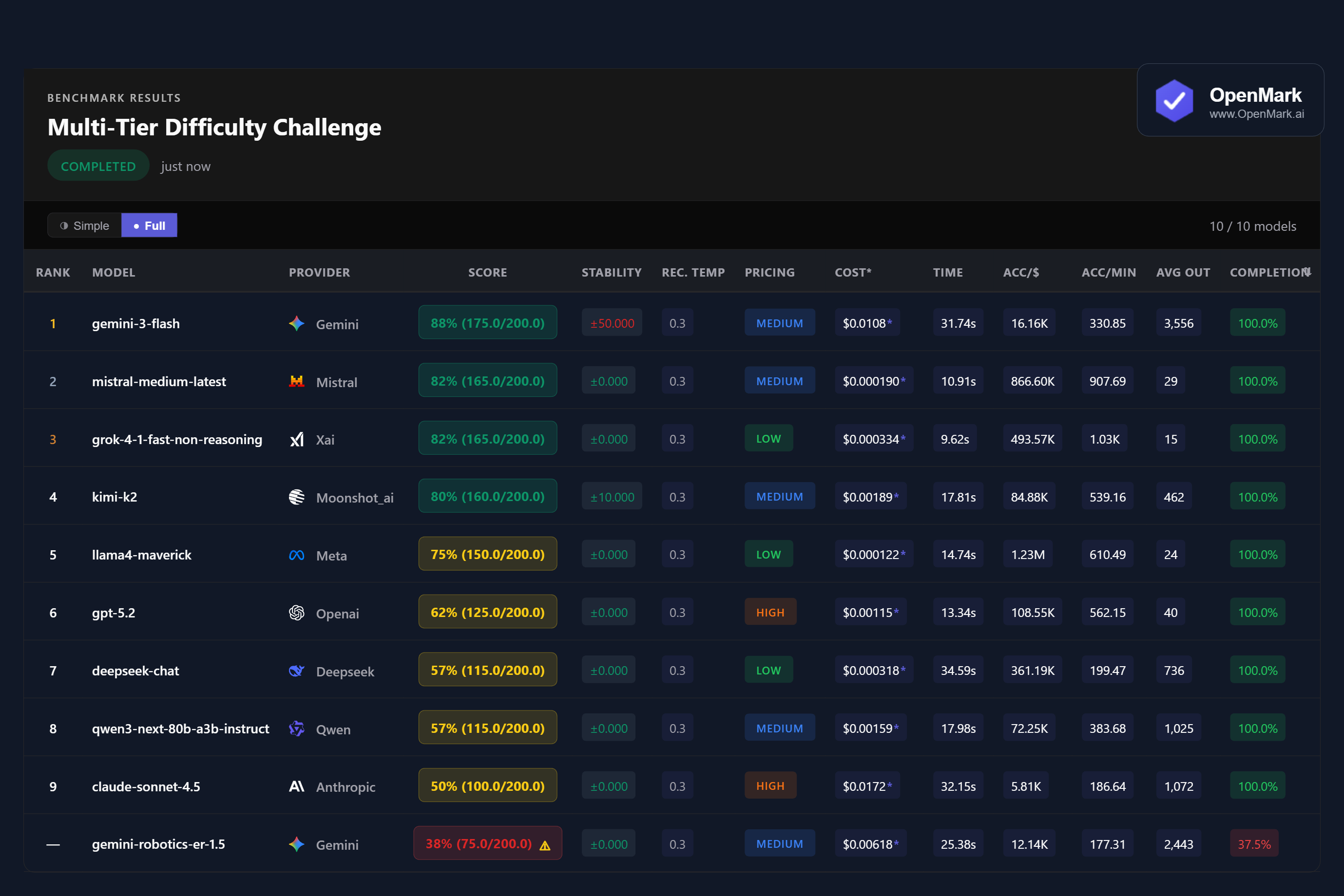 Screenshot 1 of OpenMark AI
