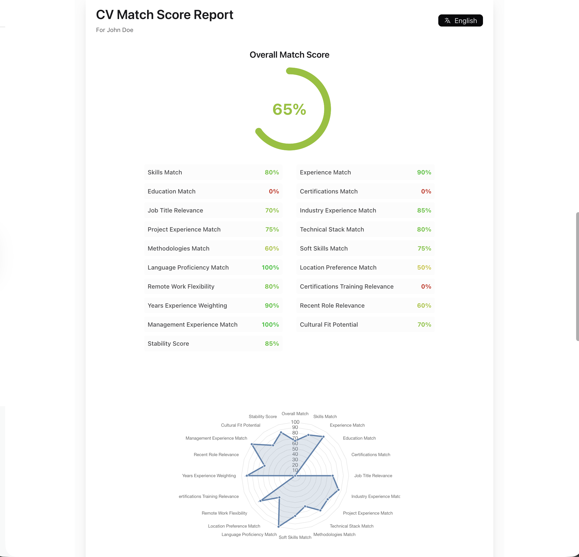 Screenshot 3 of CVMatchScore.com - Resume vs Job Match