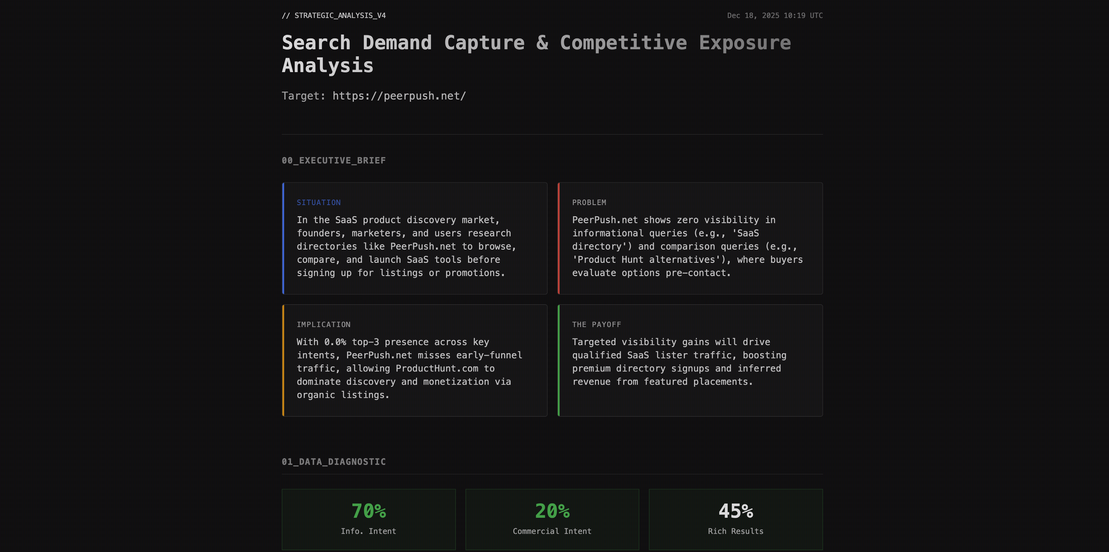 Screenshot 3 of Refresh Agent: AI Marketing Strategist