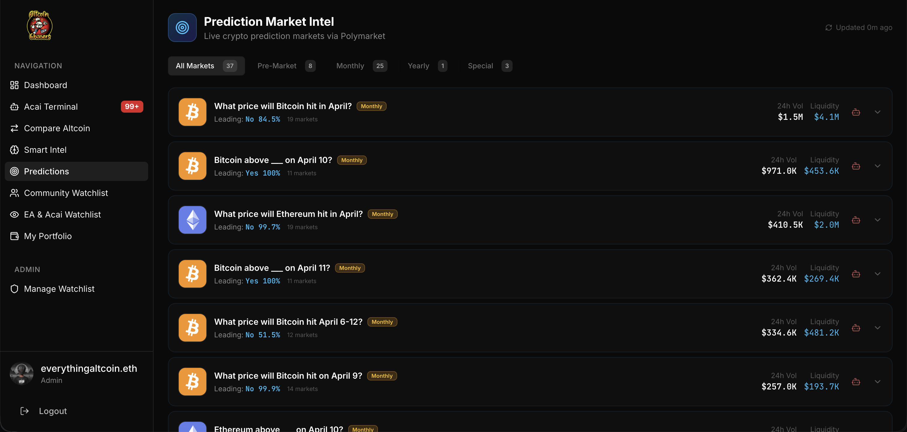 Screenshot 7 of AltcoinchasersHQ